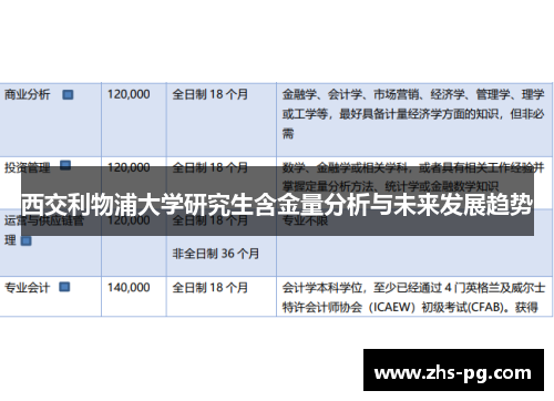 西交利物浦大学研究生含金量分析与未来发展趋势