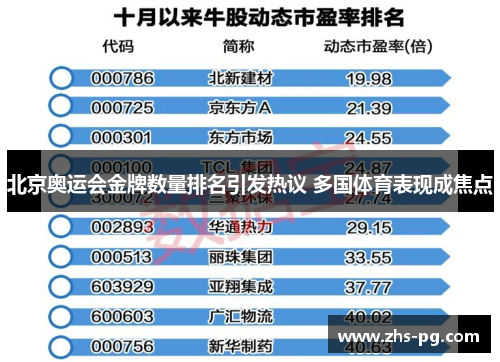 北京奥运会金牌数量排名引发热议 多国体育表现成焦点