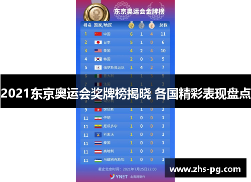 2021东京奥运会奖牌榜揭晓 各国精彩表现盘点 2021东京奥运会奖牌榜揭晓 各国精彩表现盘点