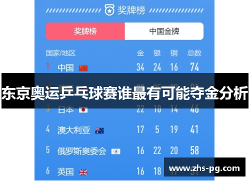 东京奥运乒乓球赛谁最有可能夺金分析