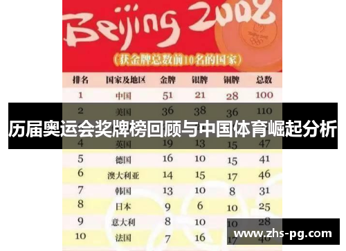 历届奥运会奖牌榜回顾与中国体育崛起分析